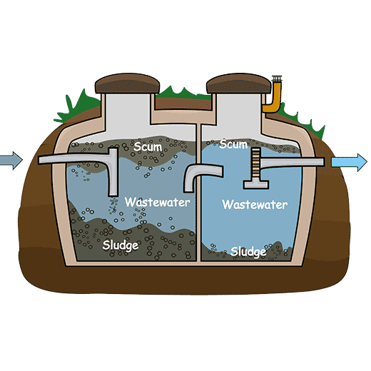 Fast Septic System Service In Macedon